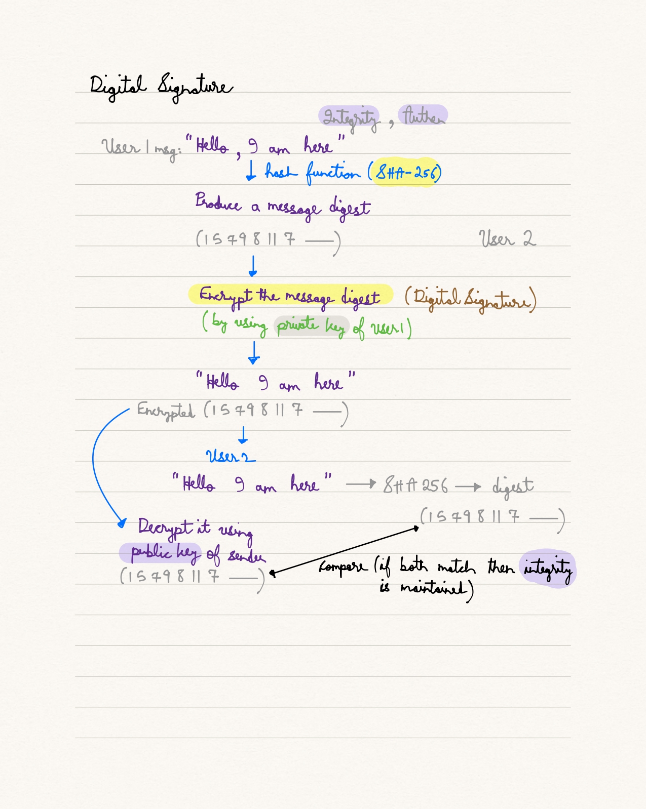 Computer Science lesson preview 3